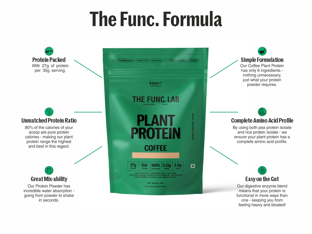 Plant Protein – Coffee