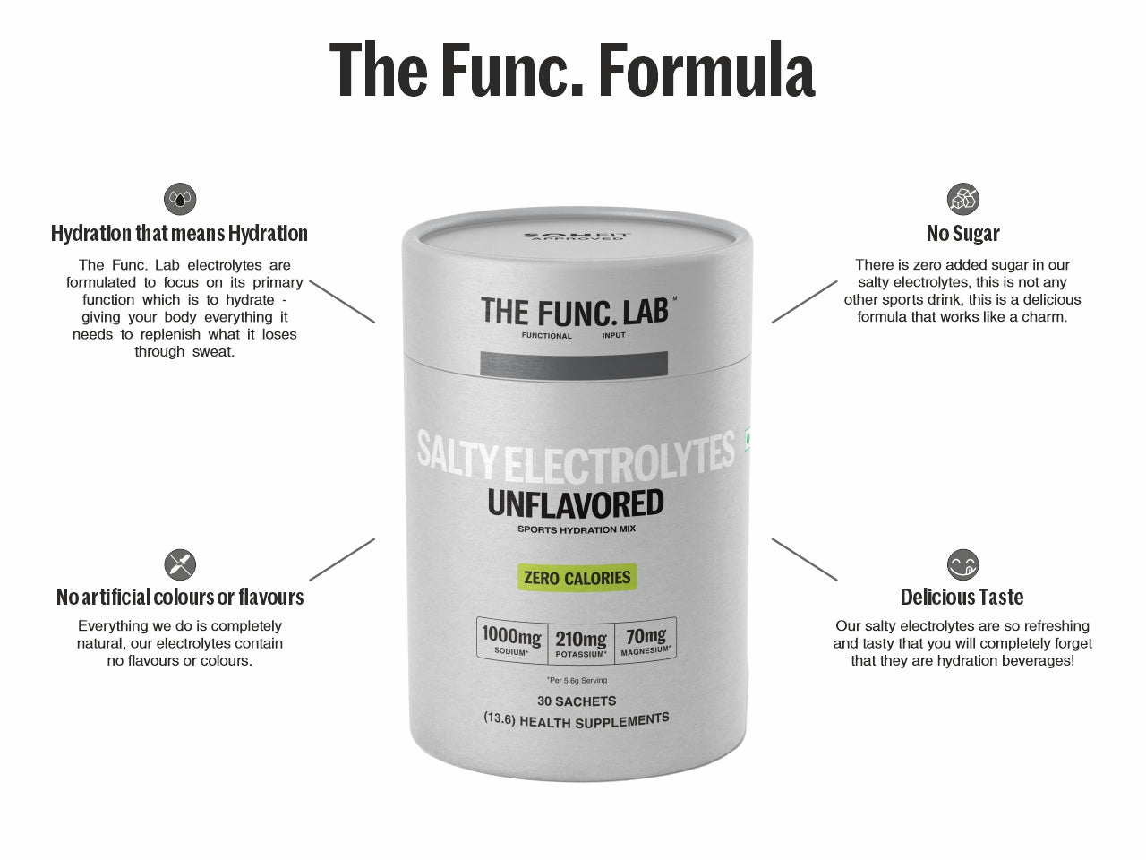 Electrolytes – Unflavoured