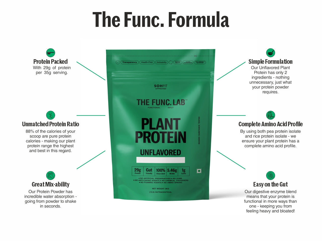 Plant Protein – Unflavored