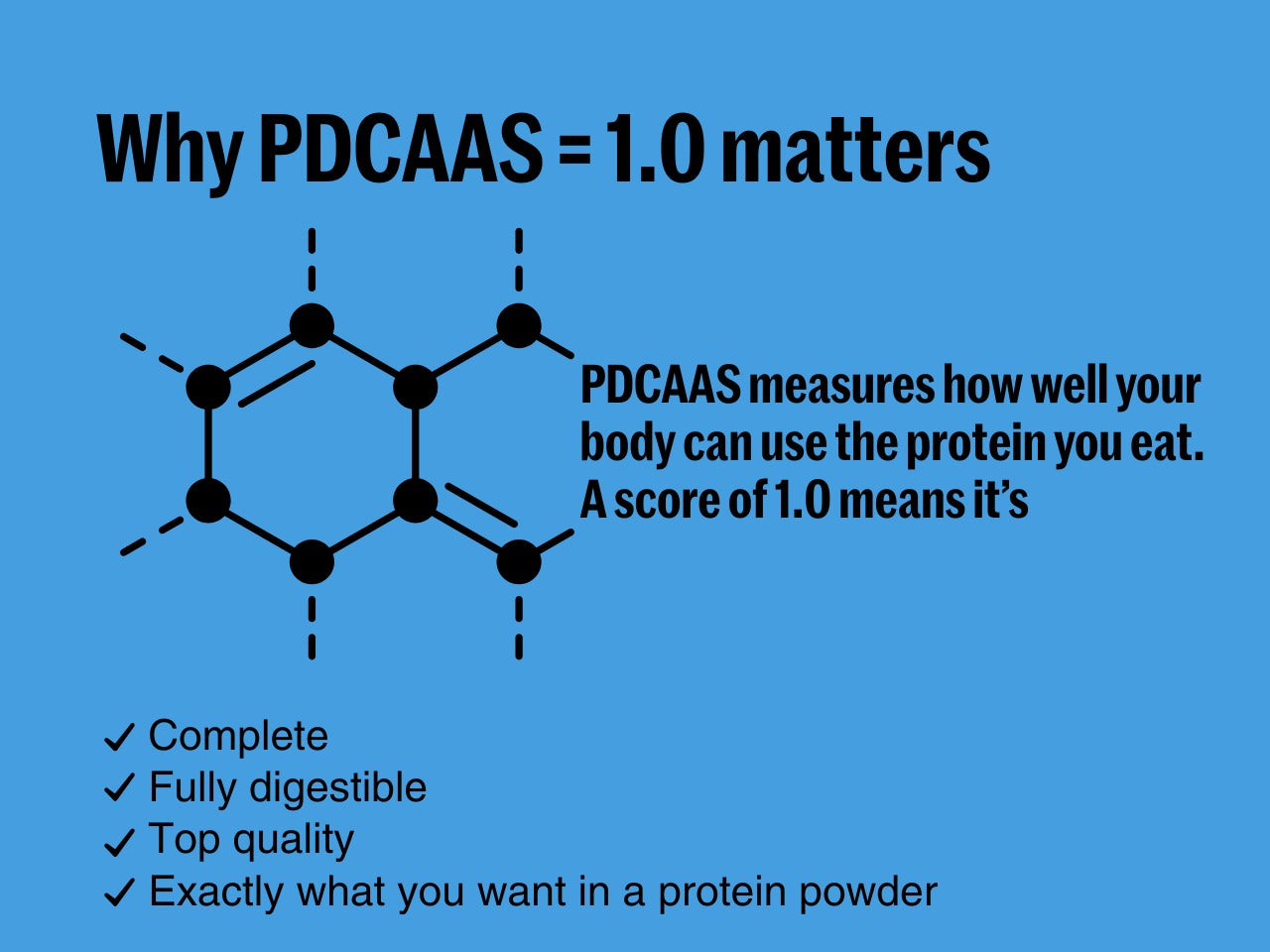 Whey Protein Isolate - Coffee
