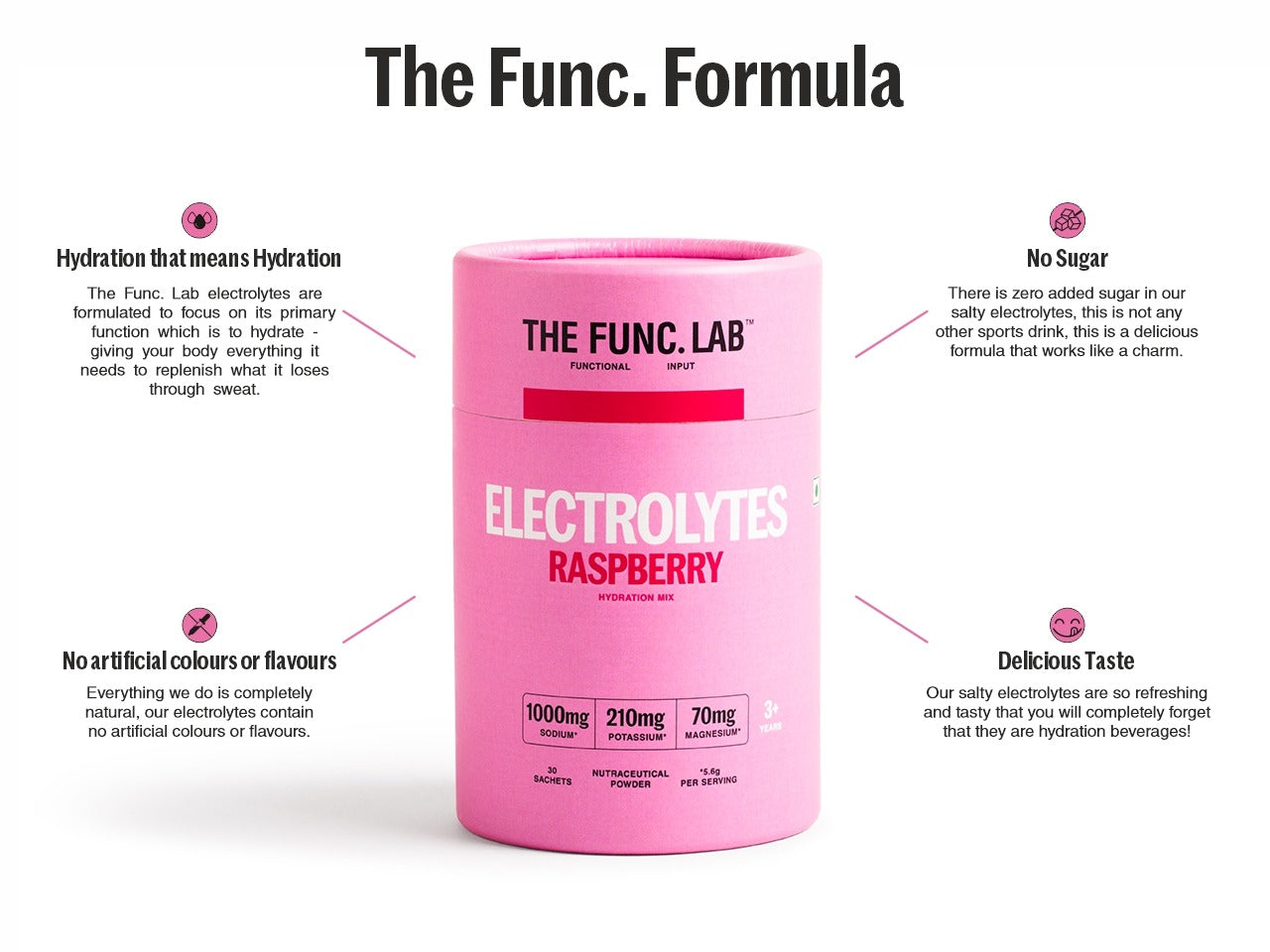 Electrolytes – Salty Raspberry