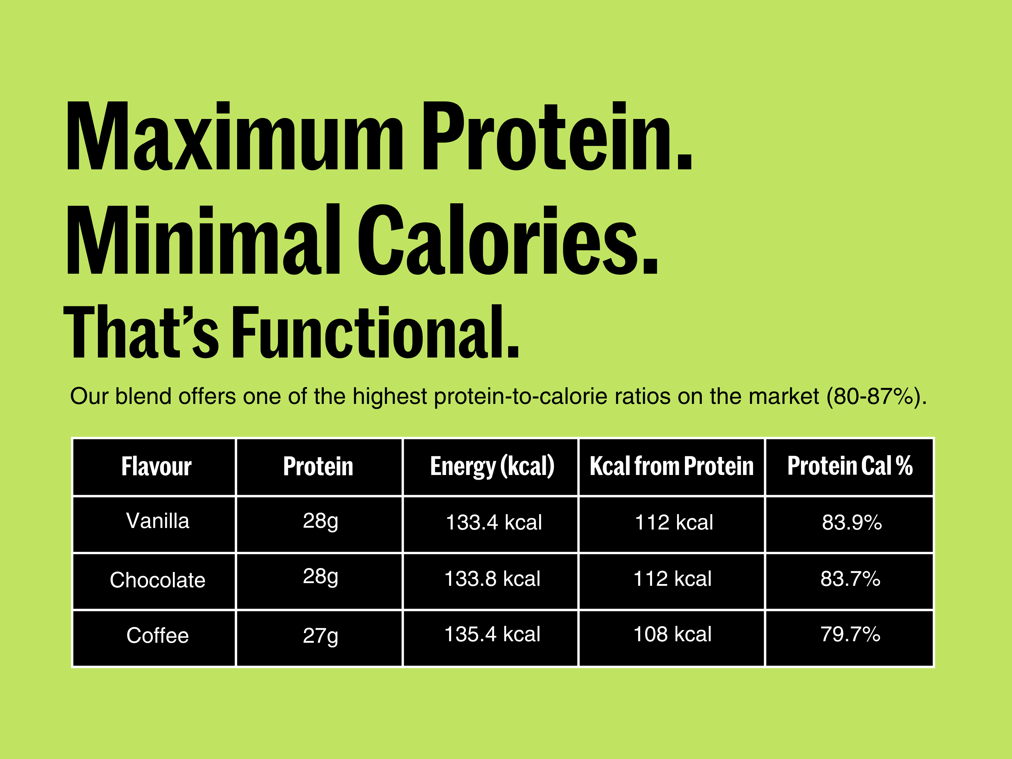 Plant Protein - Single Flavor Travel Pack Sachets