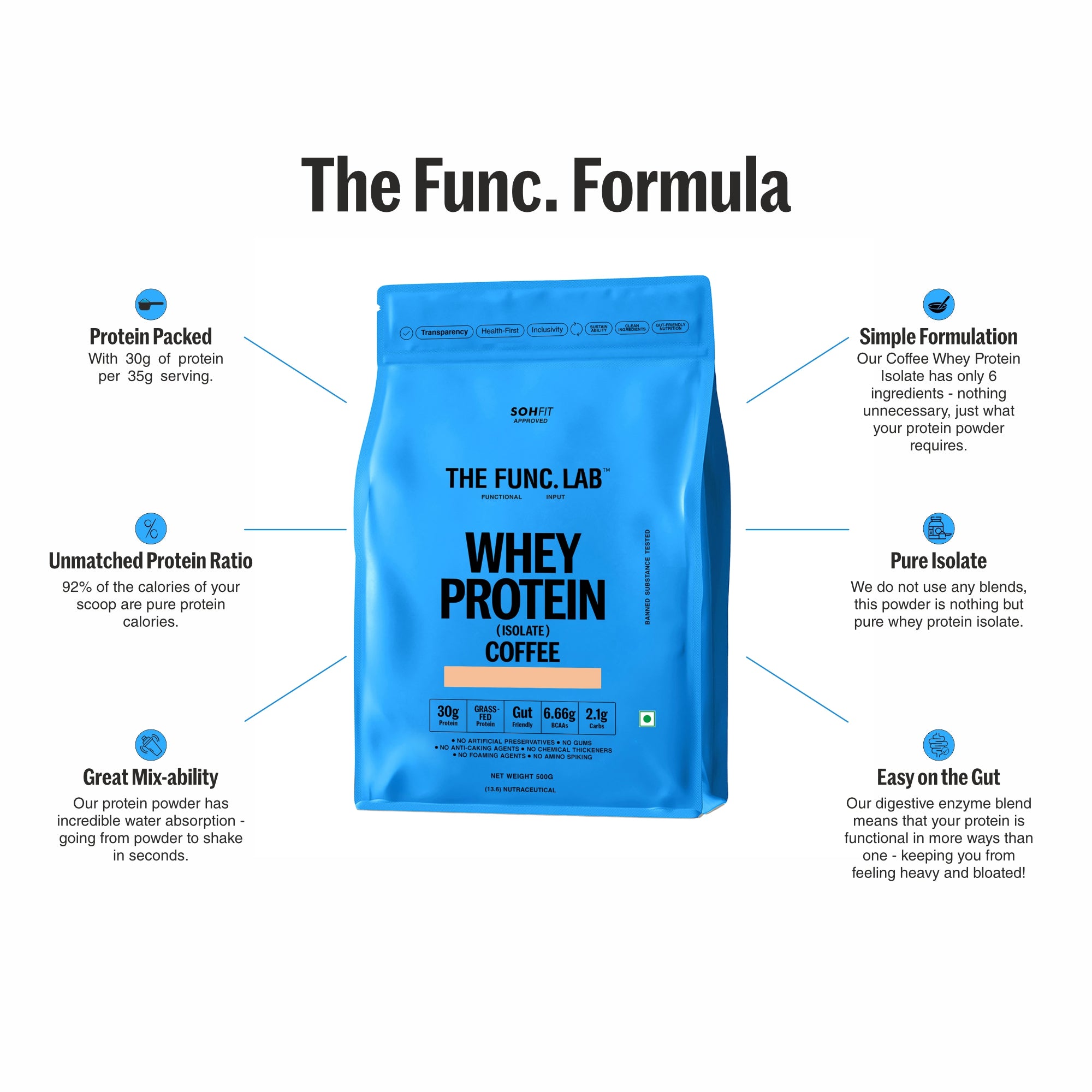 Whey Protein Isolate - Coffee