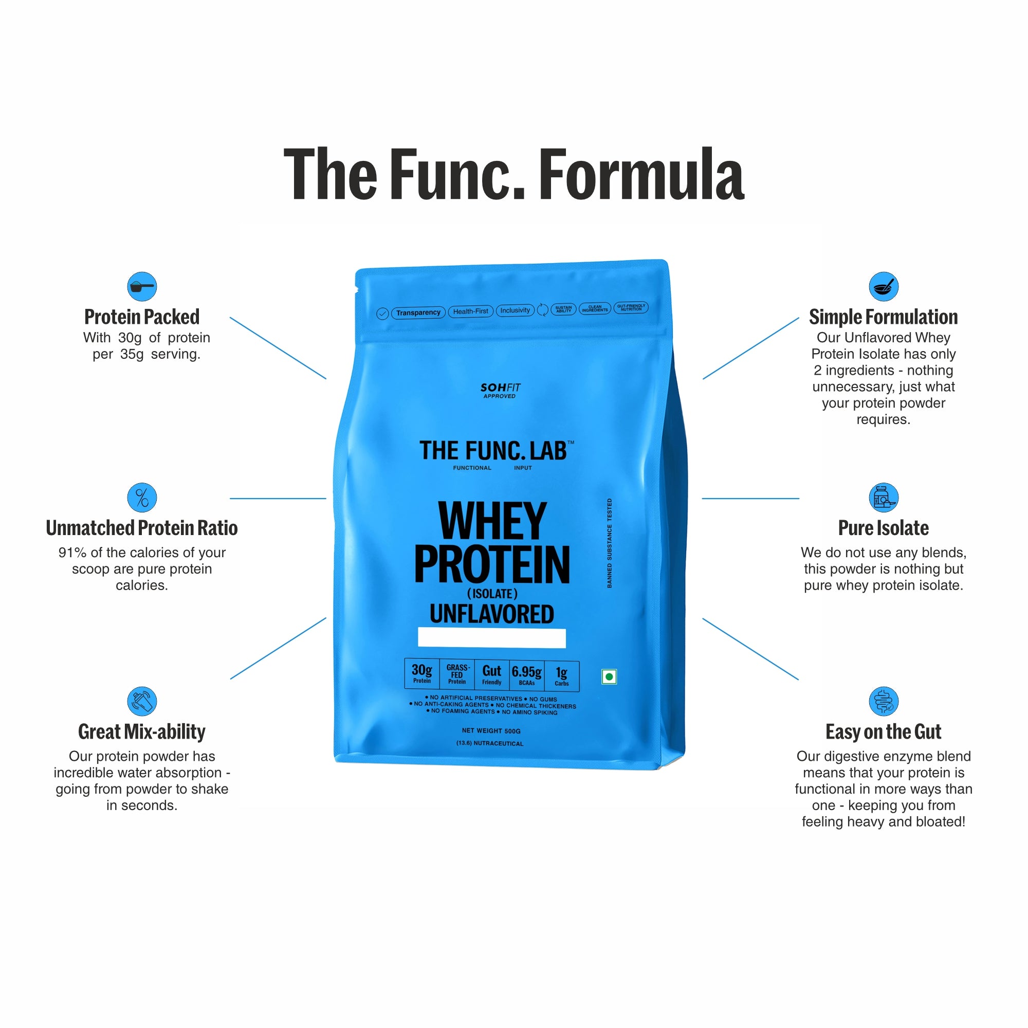 Whey Protein Isolate - Unflavored