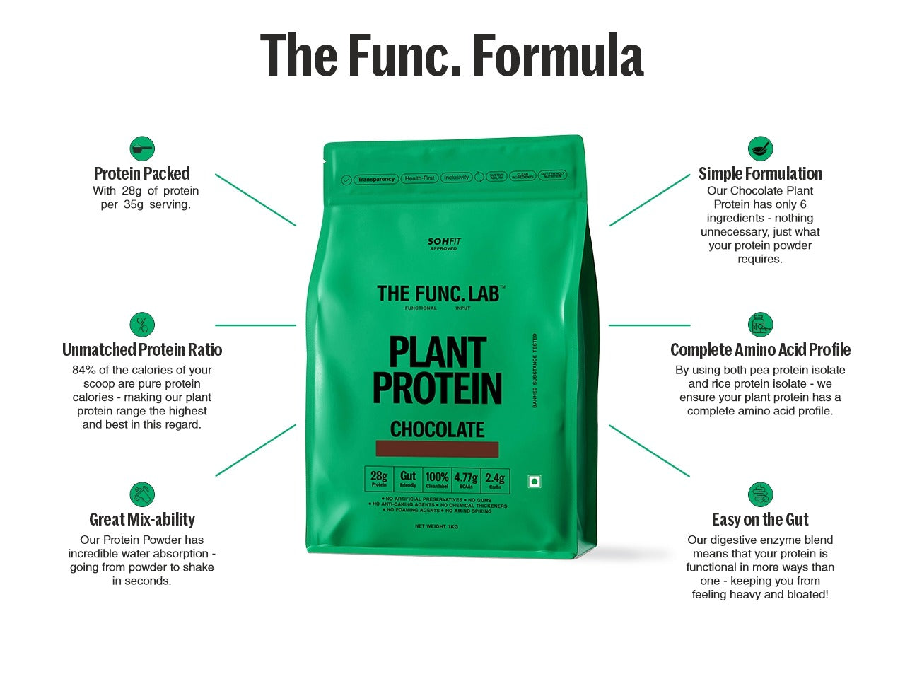 Plant Protein – Chocolate