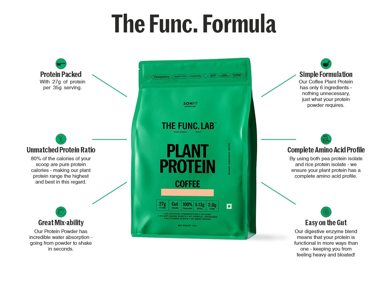 Plant Protein – Coffee
