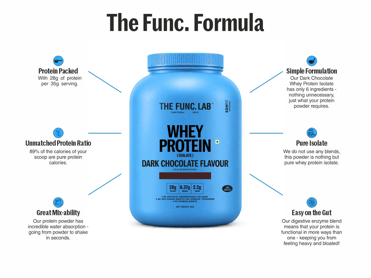 Whey Protein Isolate – Dark Chocolate