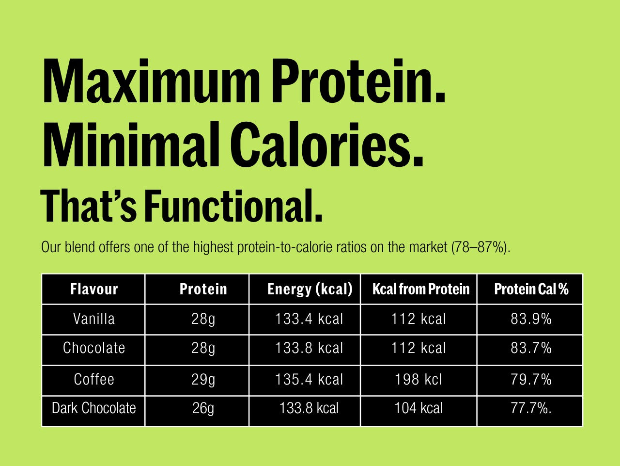 Plant Protein – Dark Chocolate
