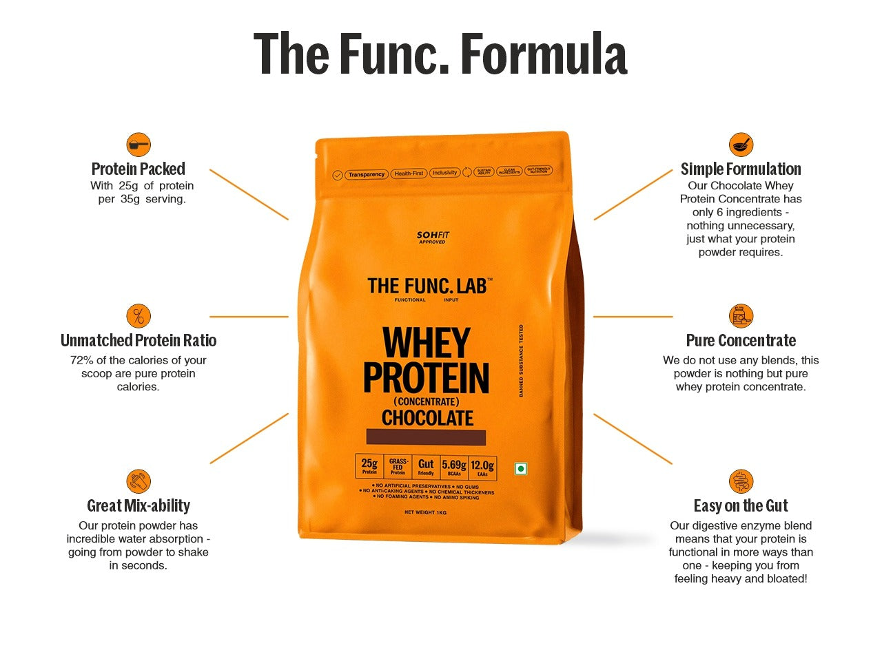 Whey Protein Concentrate – Chocolate
