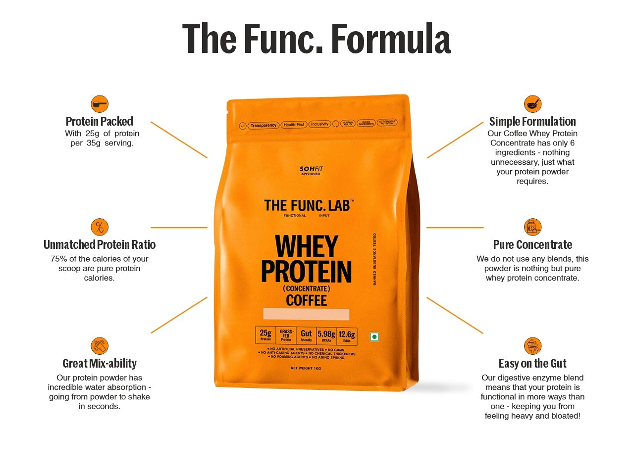 Whey Protein Concentrate – Coffee