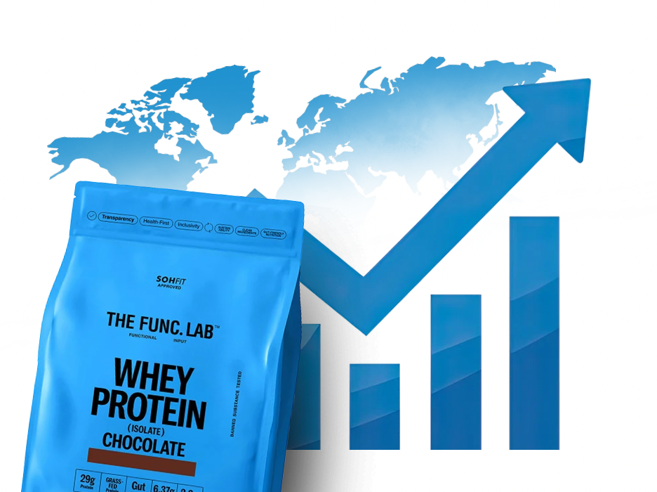 Why Whey Protein Prices Have Increased - And Why We’re Being Honest About It