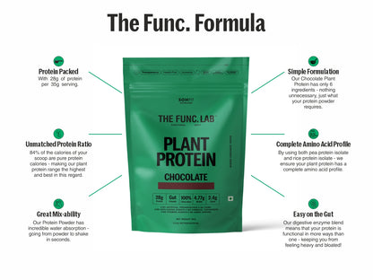 Plant Protein – Chocolate