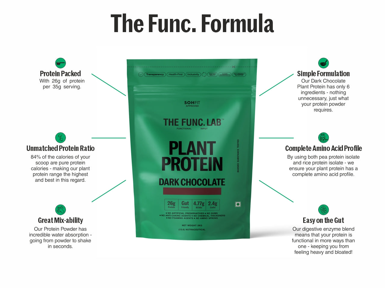 Plant Protein – Dark Chocolate
