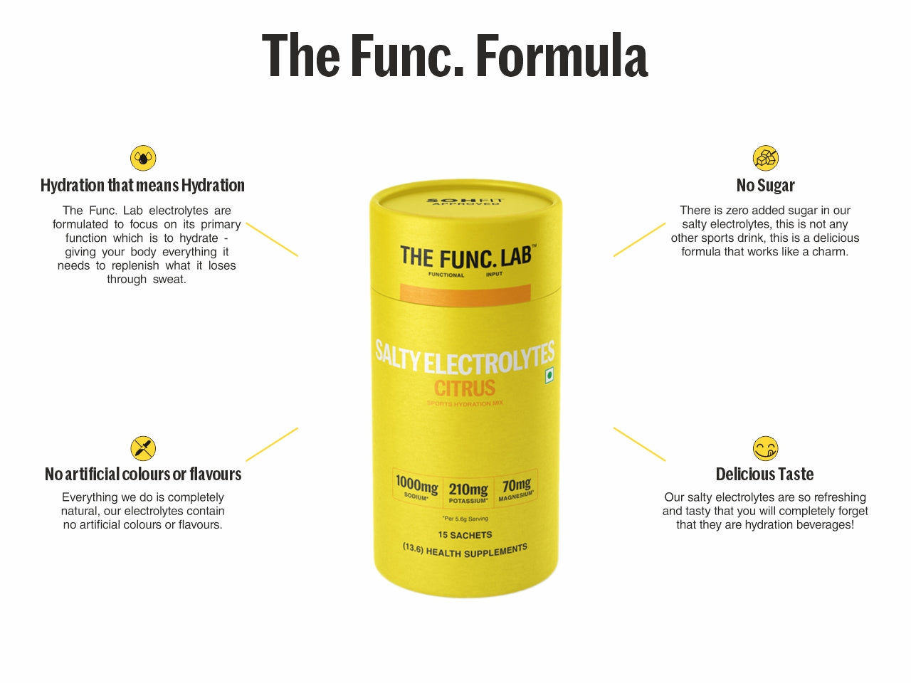 Salty Electrolytes – Citrus