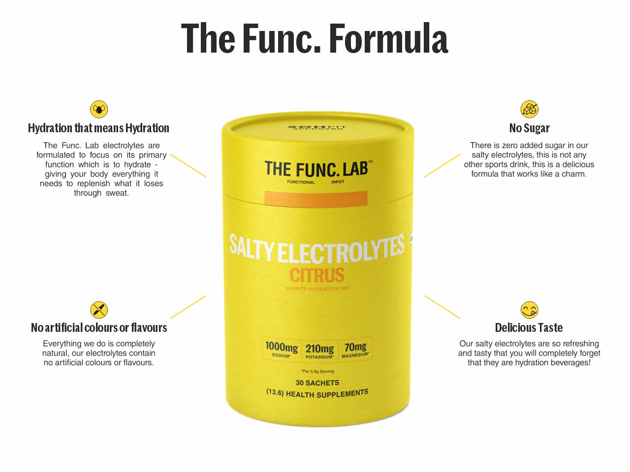 Salty Electrolytes – Citrus