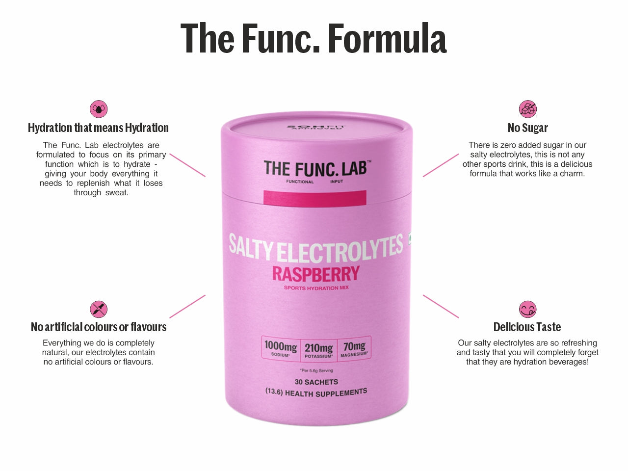 Salty Electrolytes – Raspberry