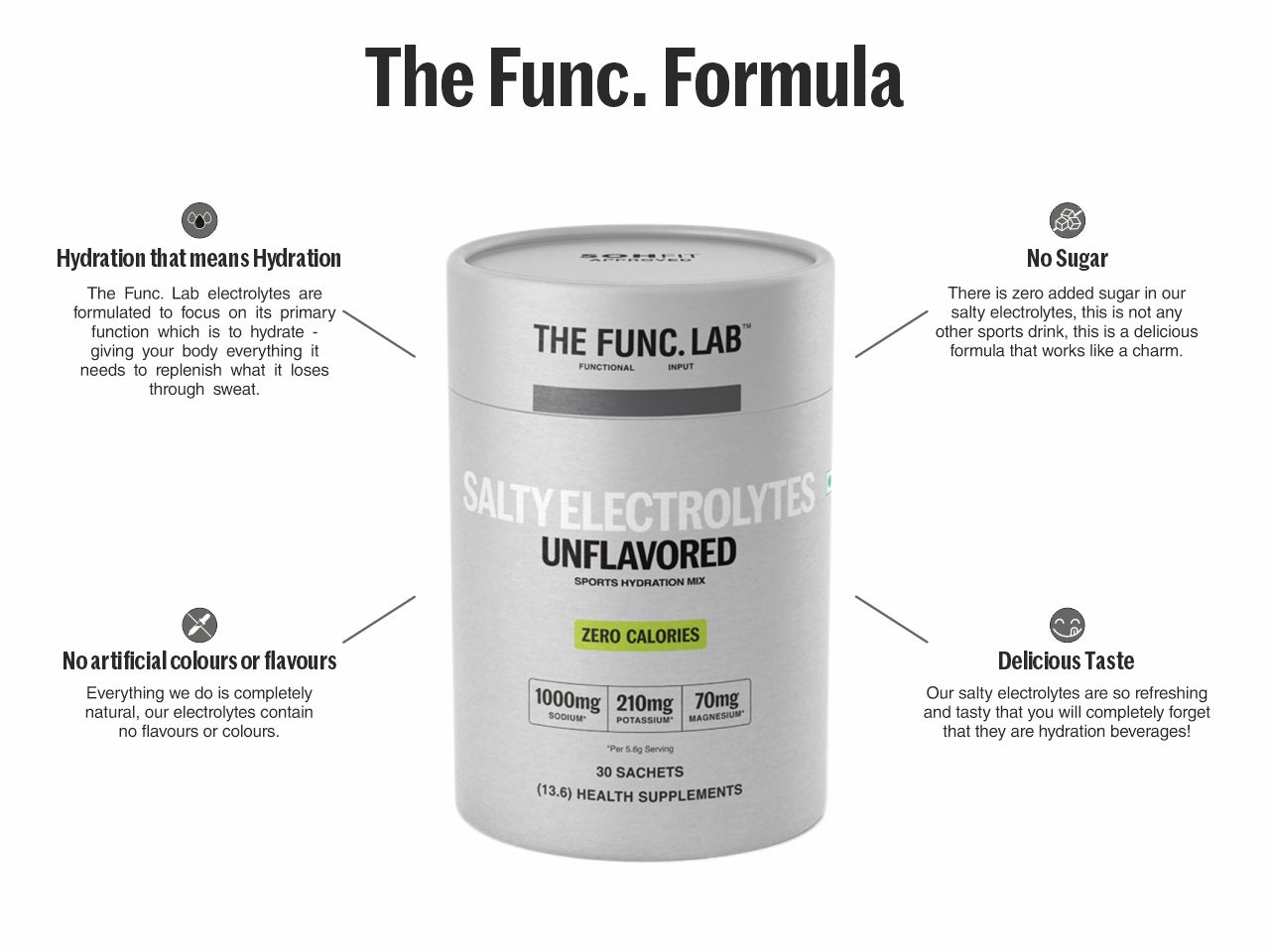 Salty Electrolytes – Unflavored