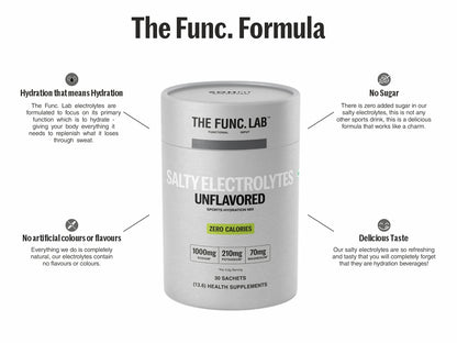 Salty Electrolytes – Unflavored