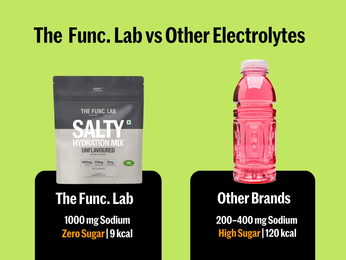 Salty Hydration Mix – Unflavored