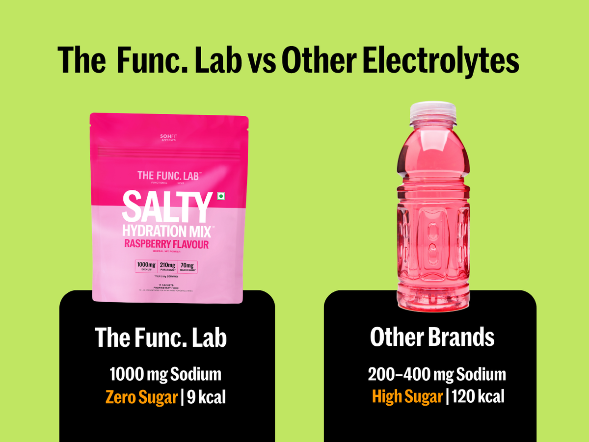 Salty Hydration Mix  – Raspberry