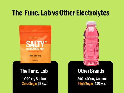 Salty Hydration Mix  – Orange