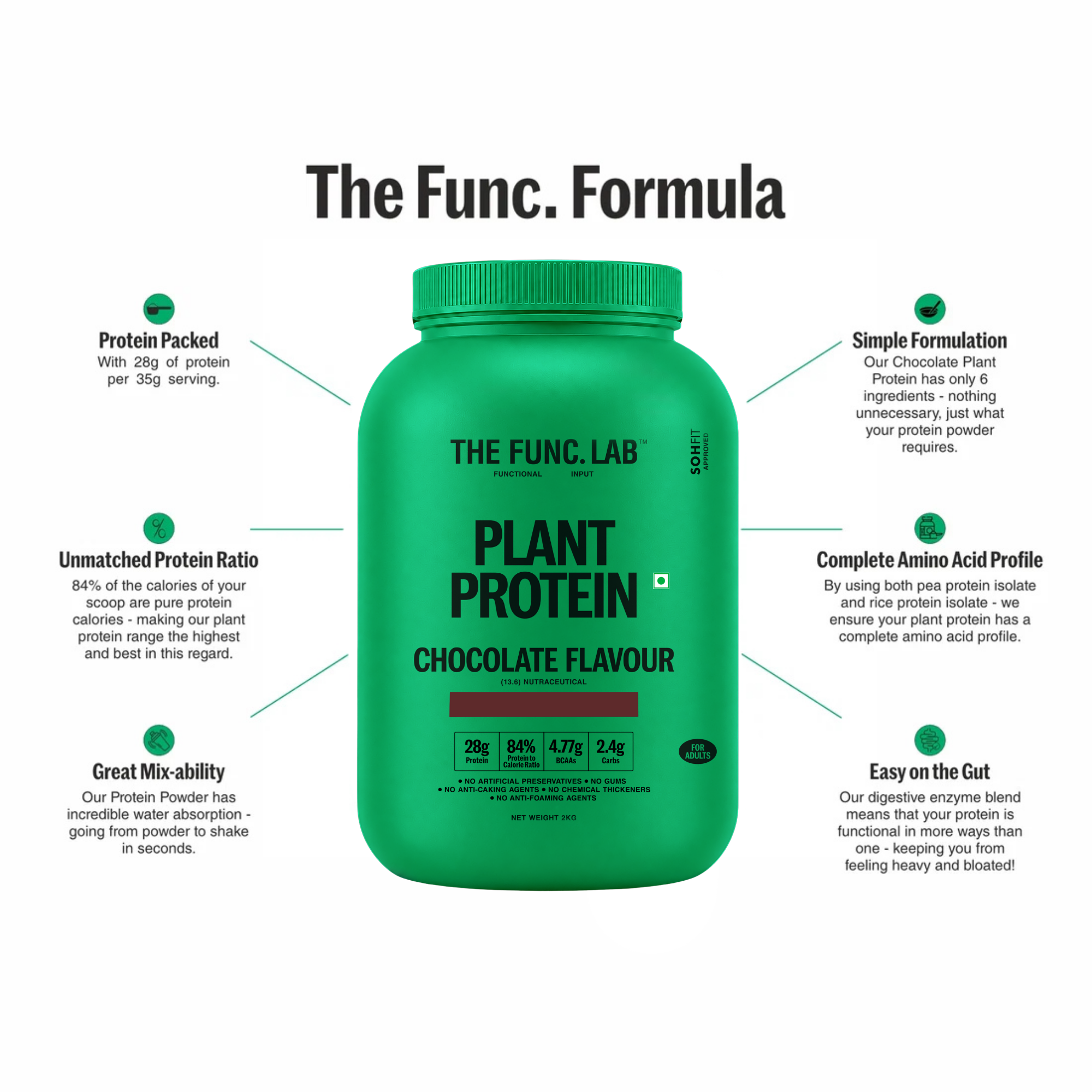 Plant Protein – Chocolate