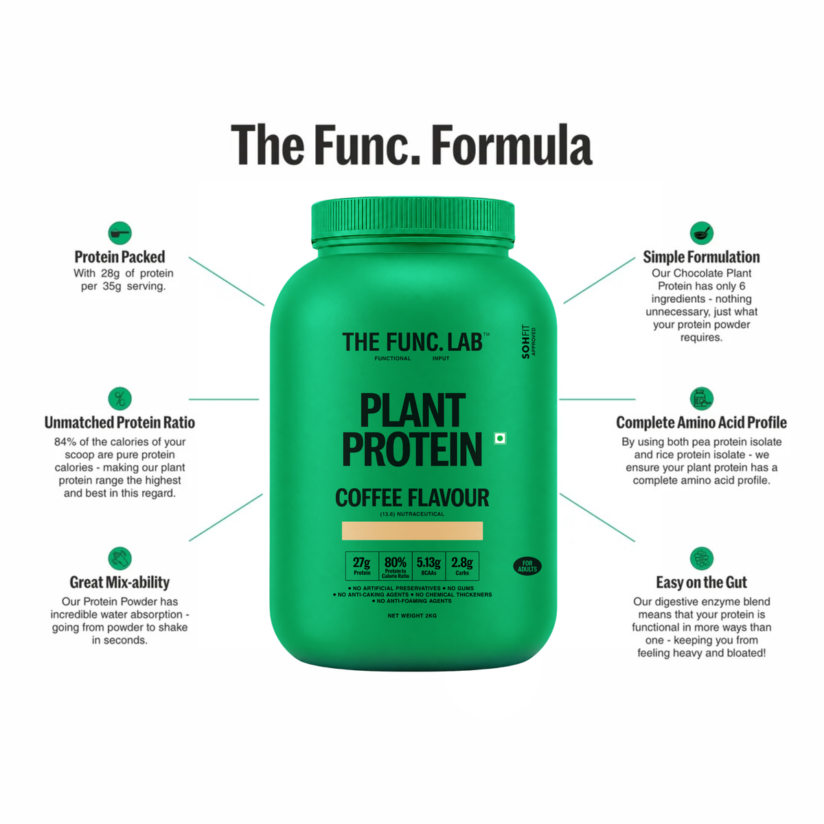 Plant Protein – Coffee