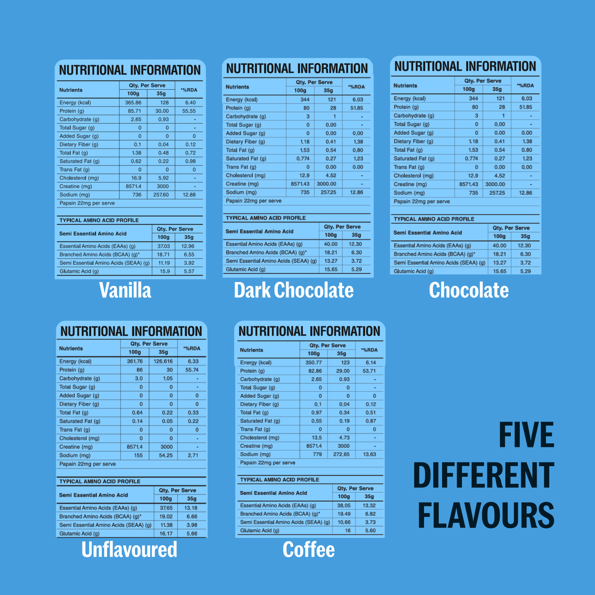 CreaProtein Whey Isolate - Assorted Travel Sachets