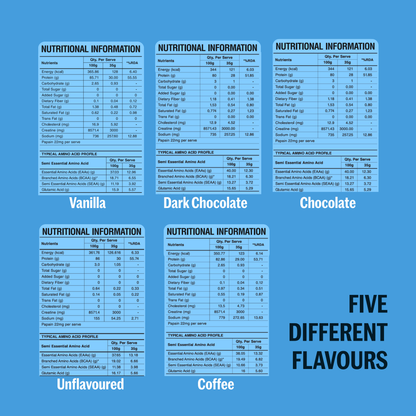 CreaProtein Whey Isolate - Assorted Travel Sachets