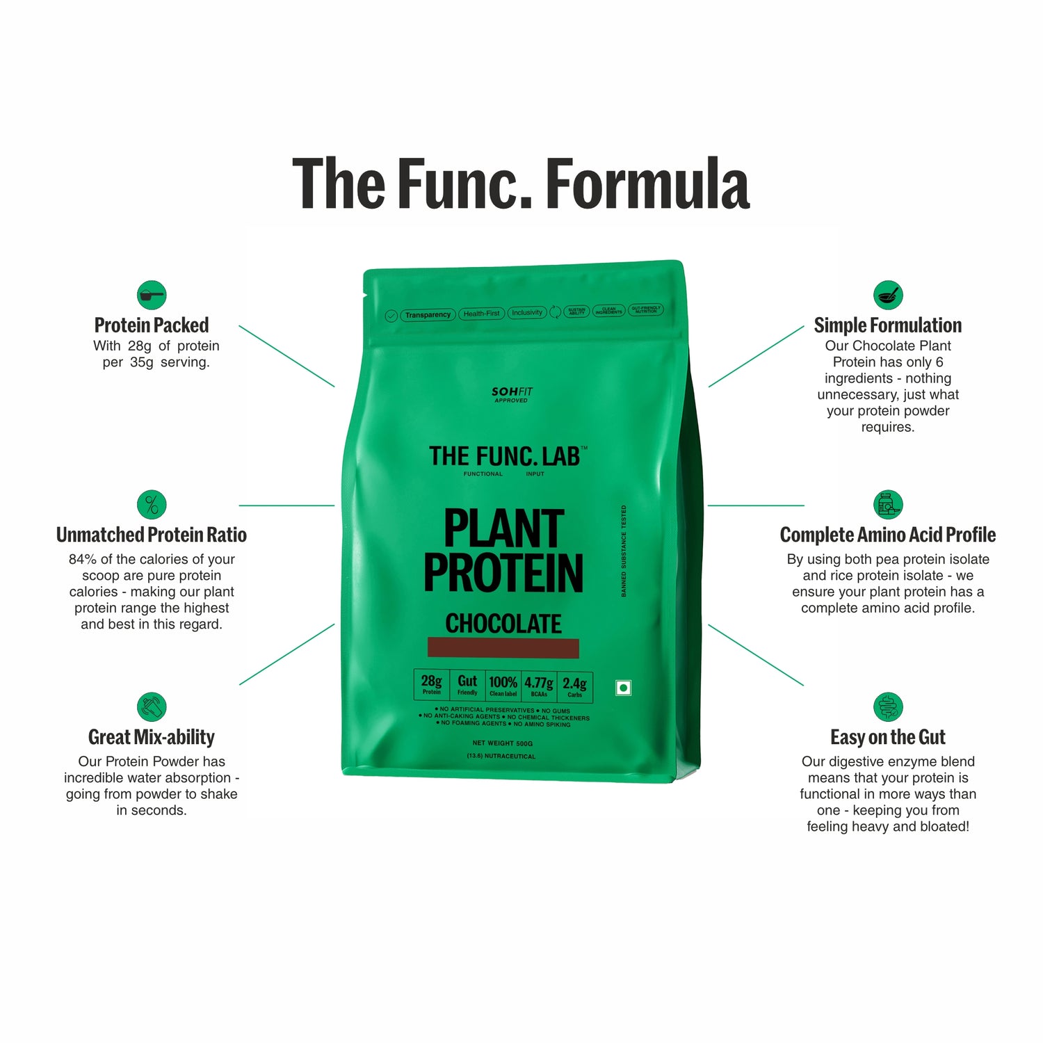 Plant Protein – Chocolate
