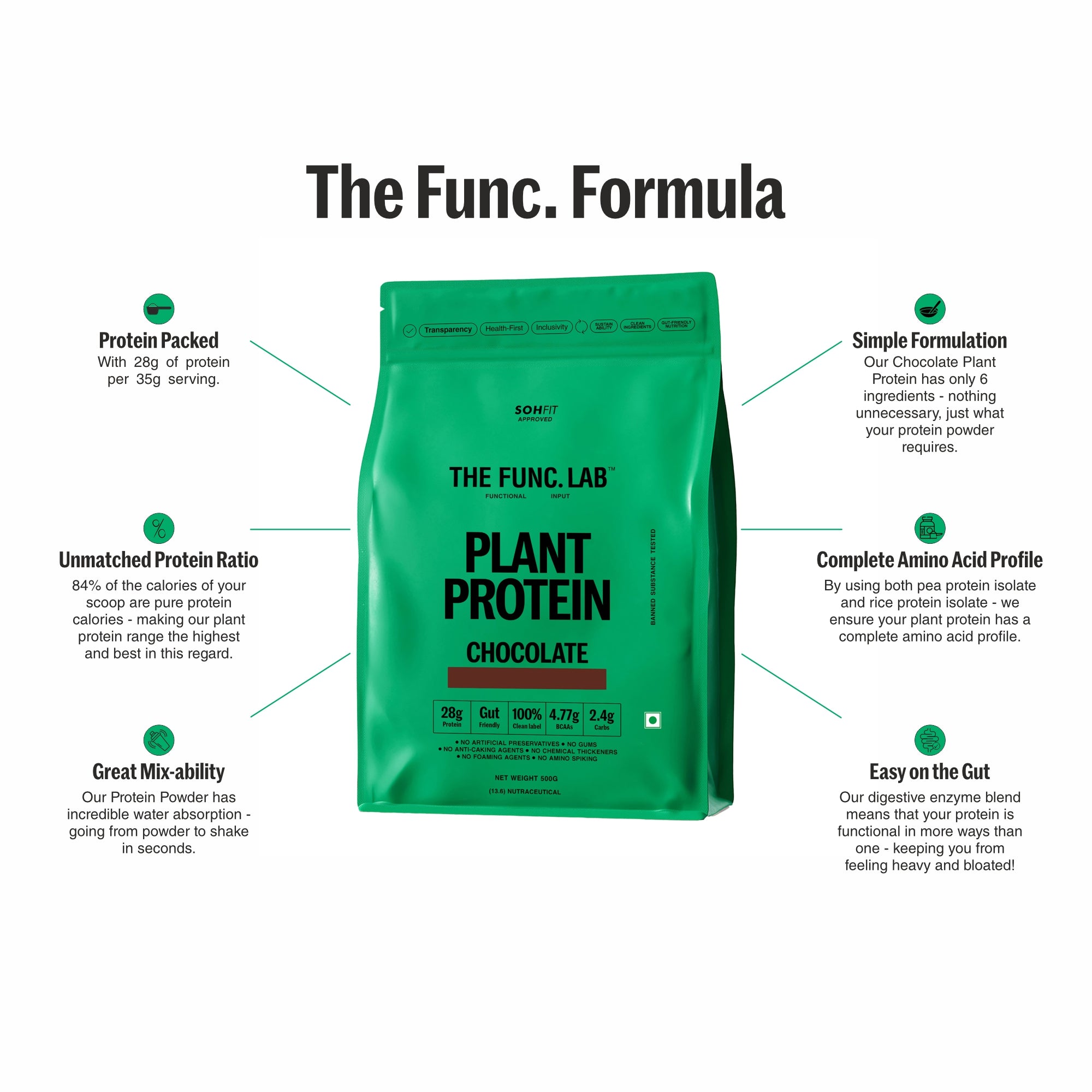 Plant Protein – Chocolate