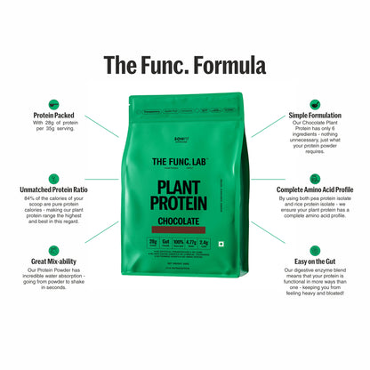 Plant Protein – Chocolate