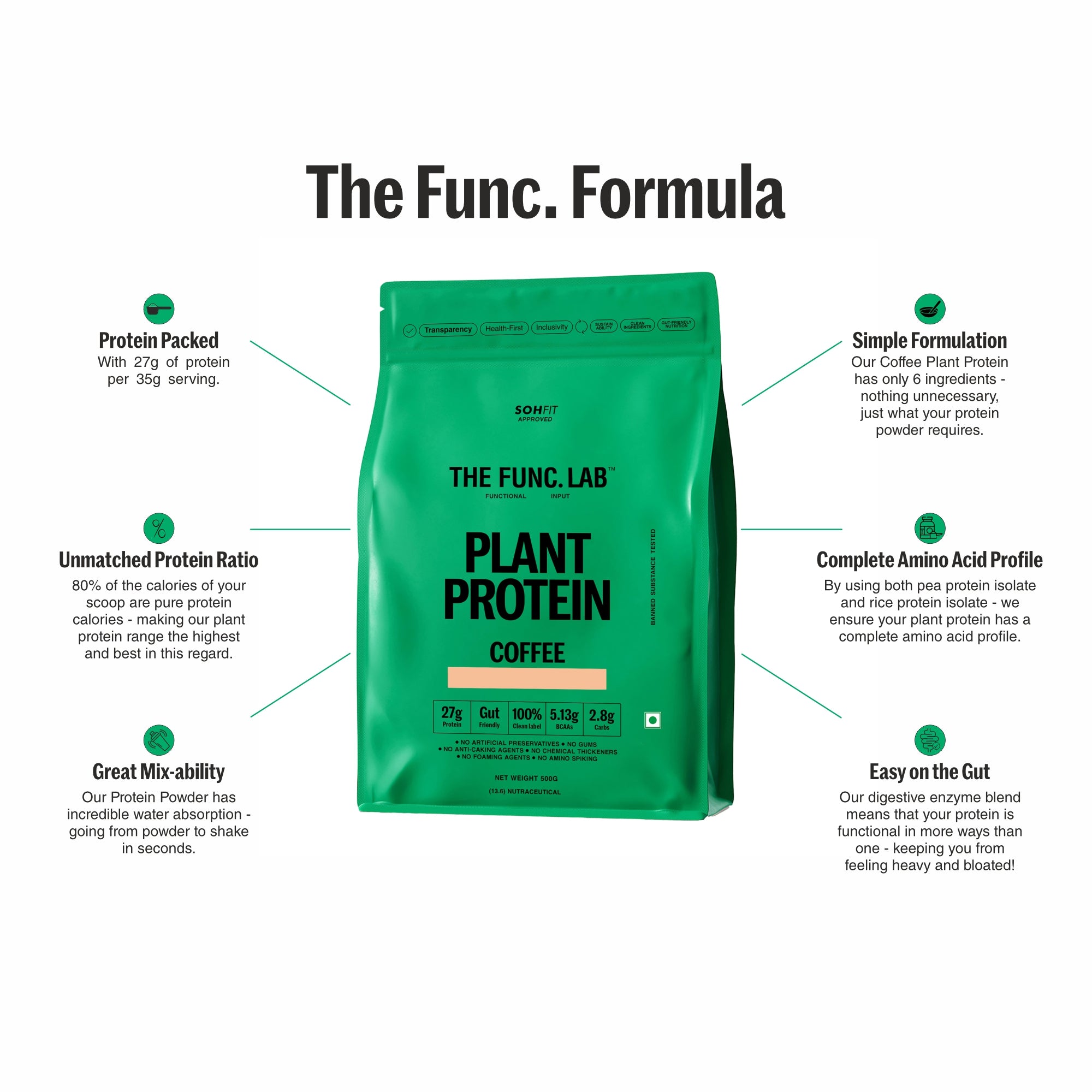 Plant Protein – Coffee