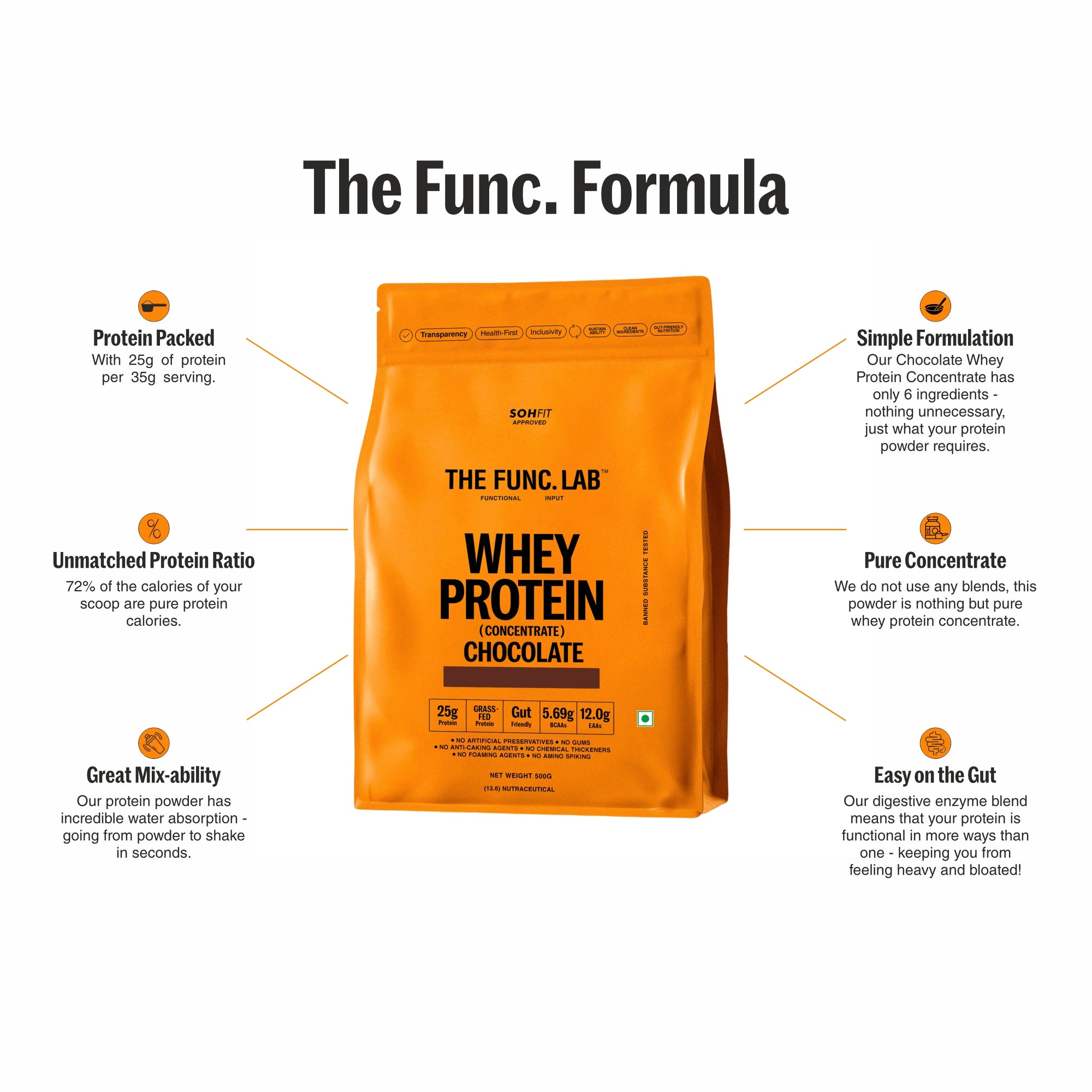 Whey Protein Concentrate – Chocolate