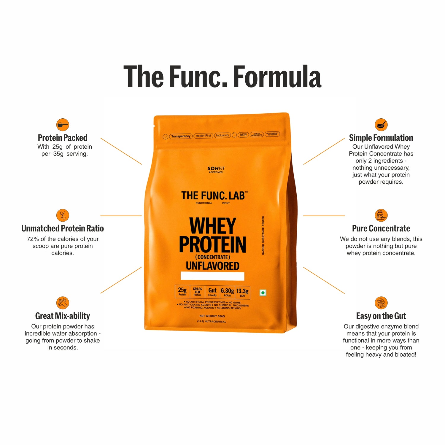 Whey Protein Concentrate – Unflavored