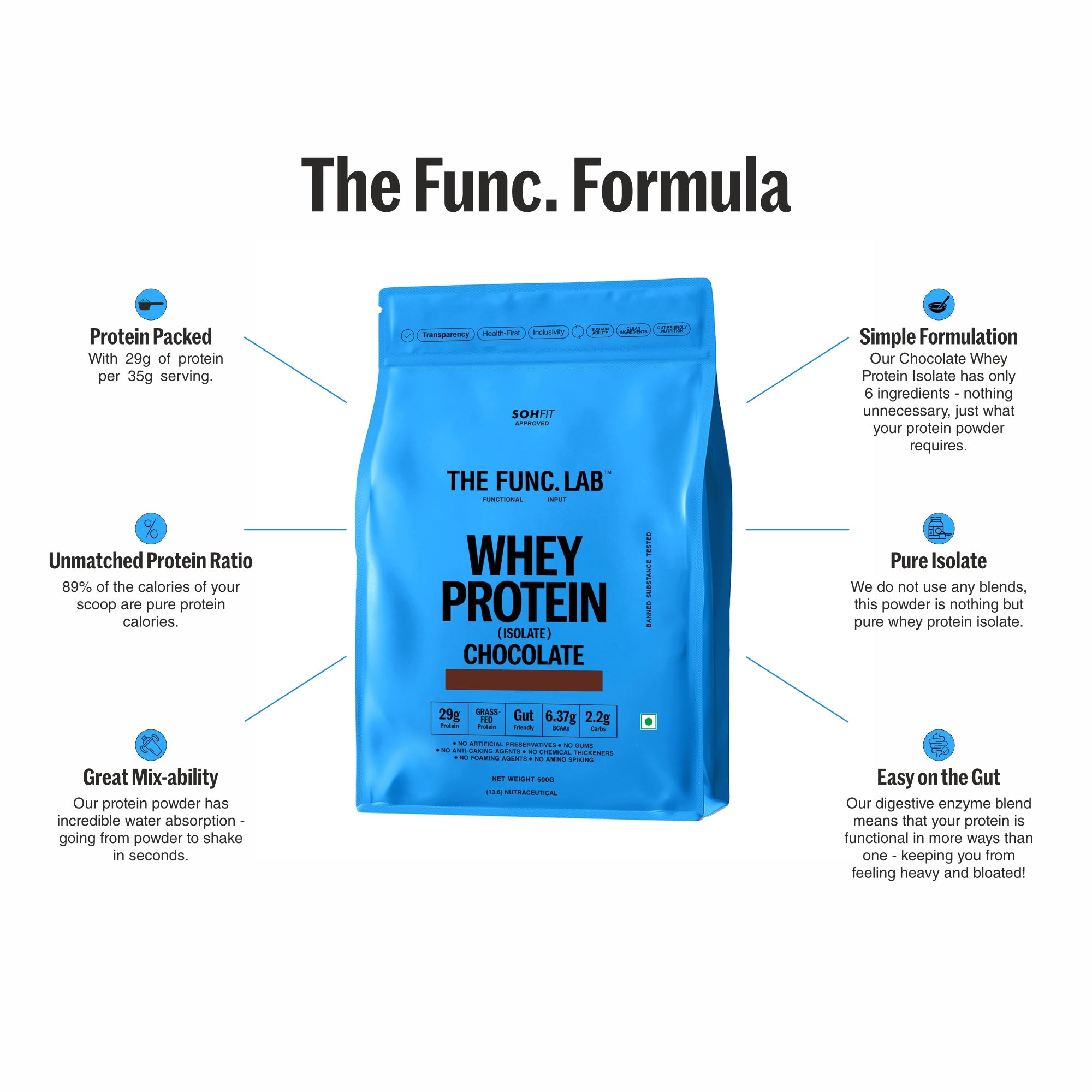 Whey Protein Isolate - Chocolate