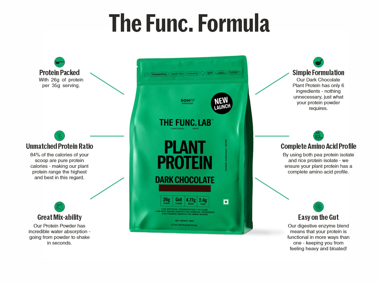 Plant Protein – Dark Chocolate