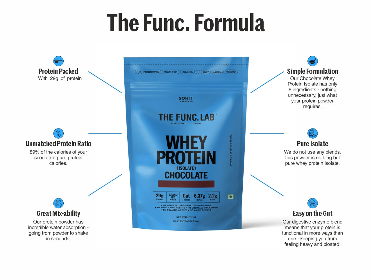 Whey Protein Isolate - Chocolate