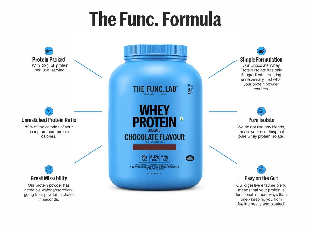 Whey Protein Isolate - Chocolate