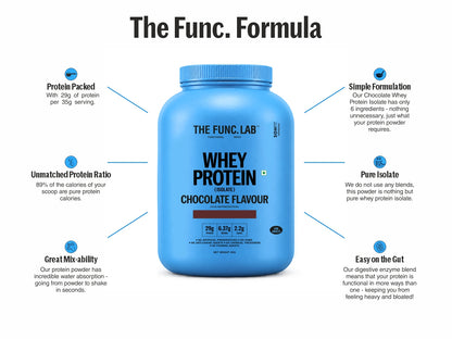 Whey Protein Isolate - Chocolate