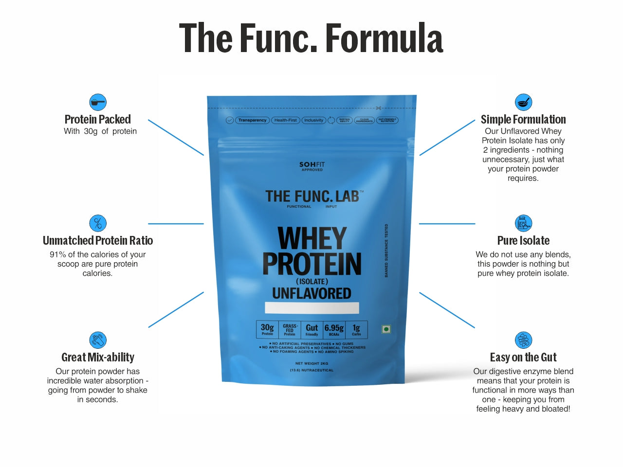 Whey Protein Isolate - Unflavored