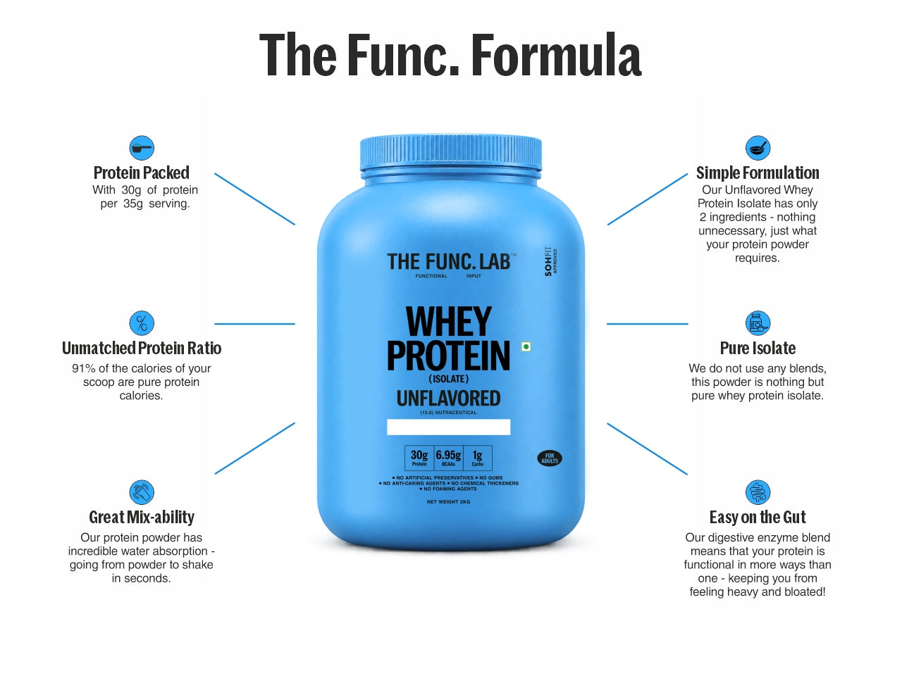 Whey Protein Isolate - Unflavored