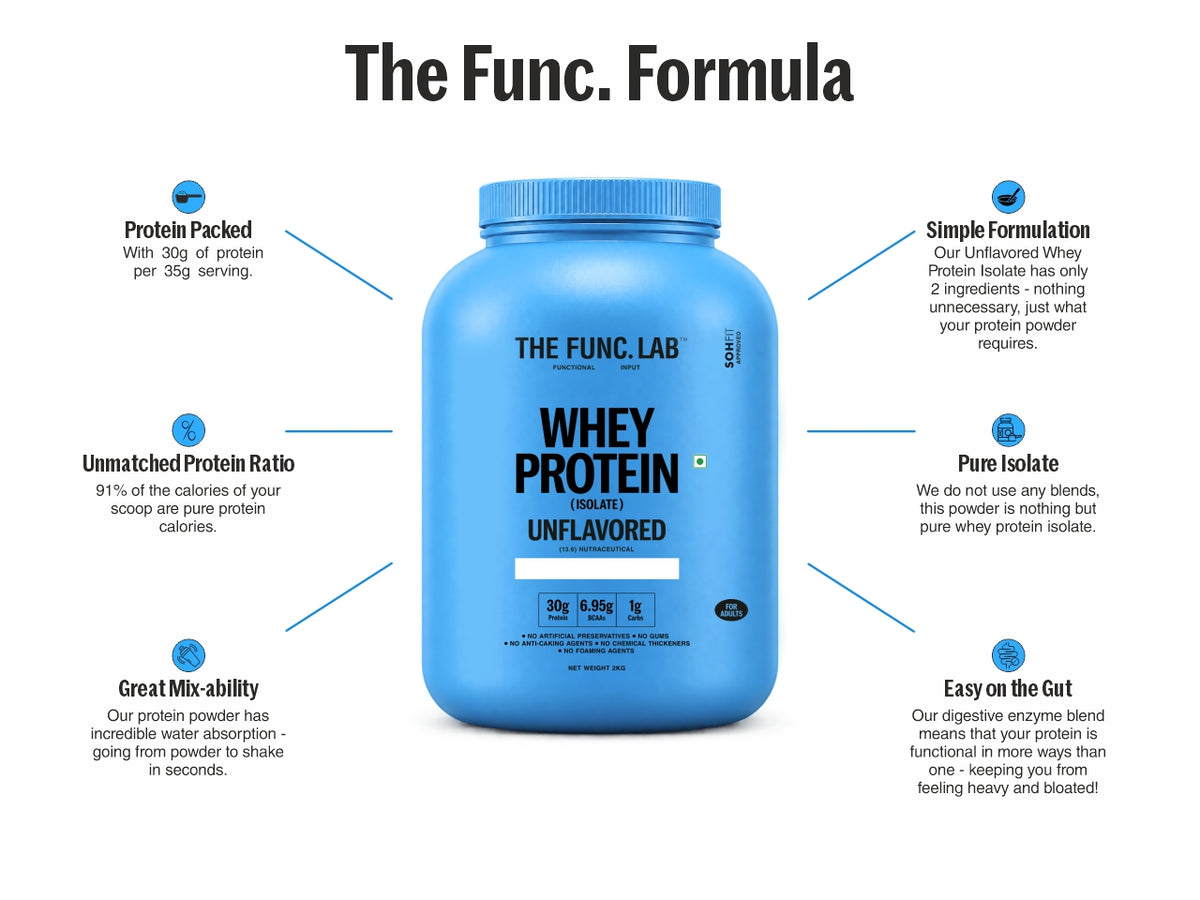 Whey Protein Isolate - Unflavored