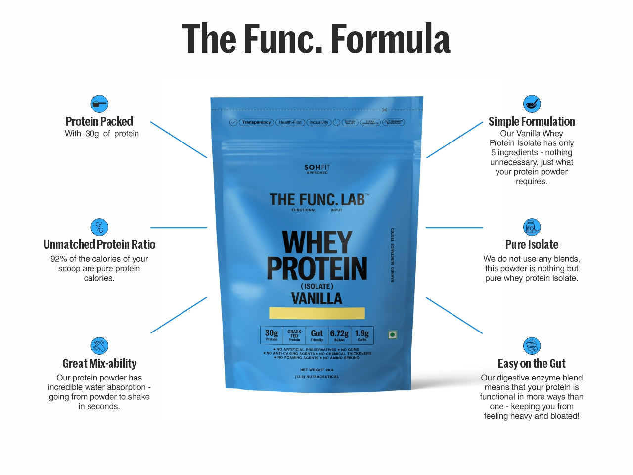 Whey Protein Isolate - Vanilla