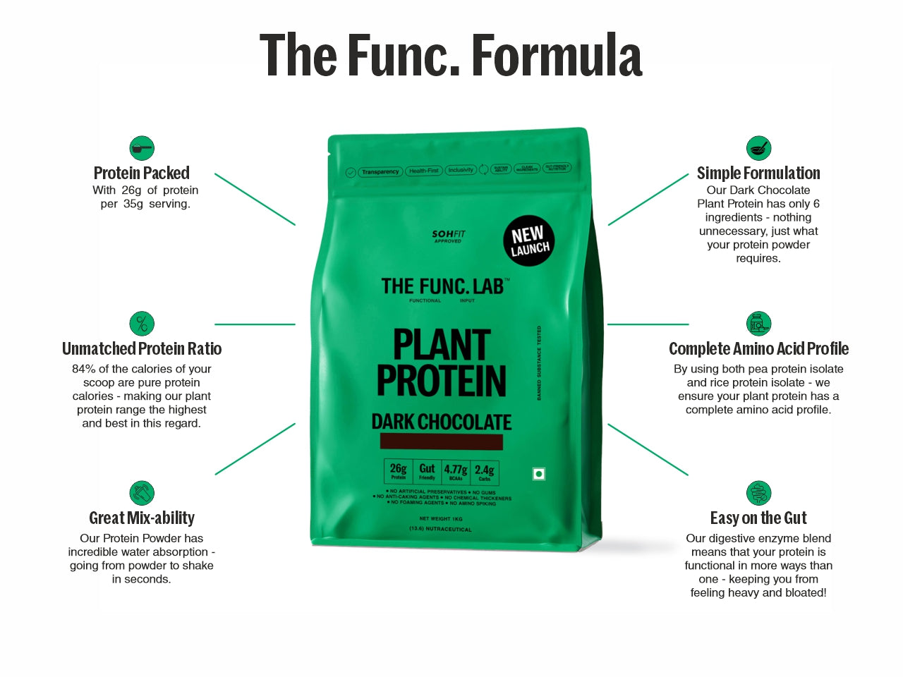 Plant Protein – Dark Chocolate