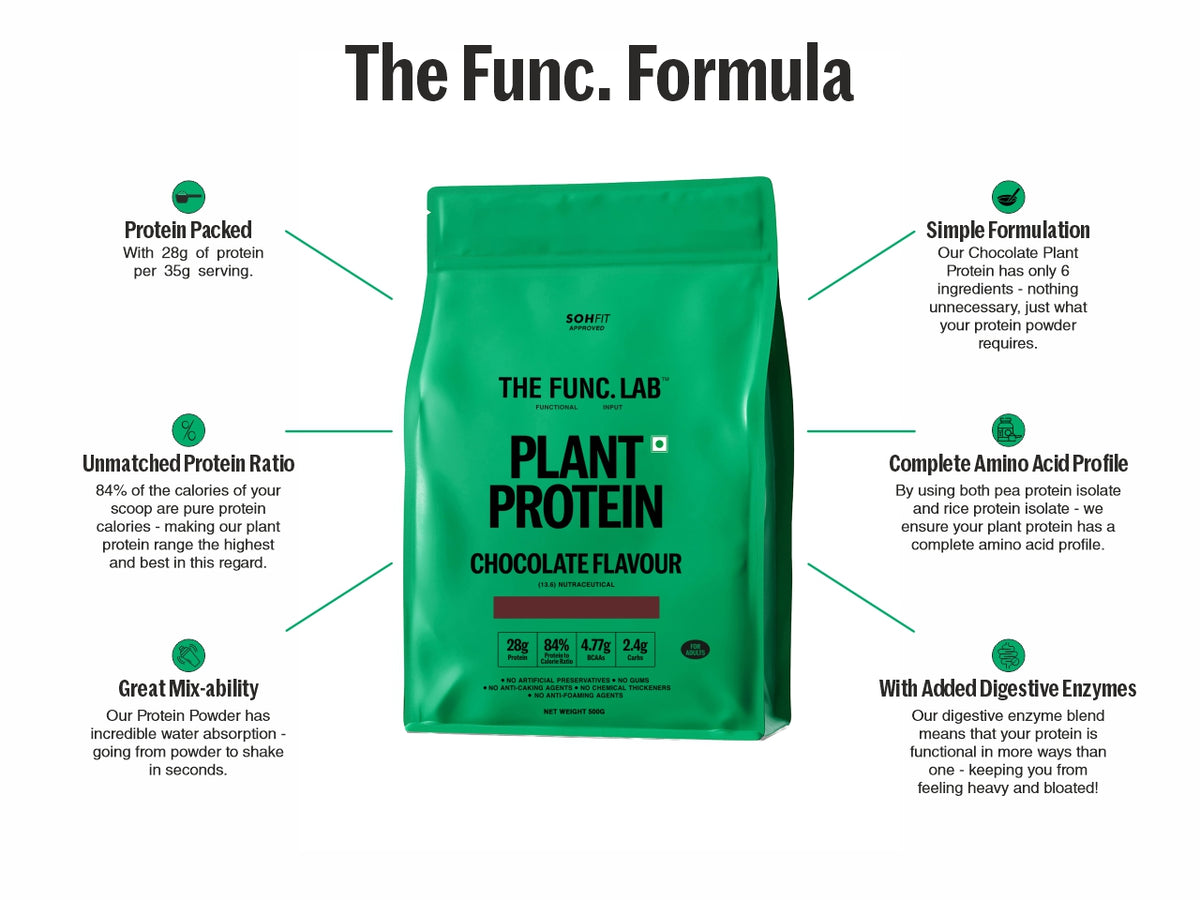 Plant Protein – Chocolate