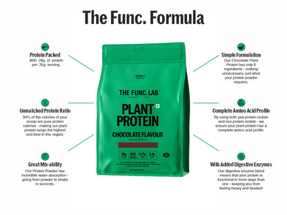 Plant Protein – Chocolate