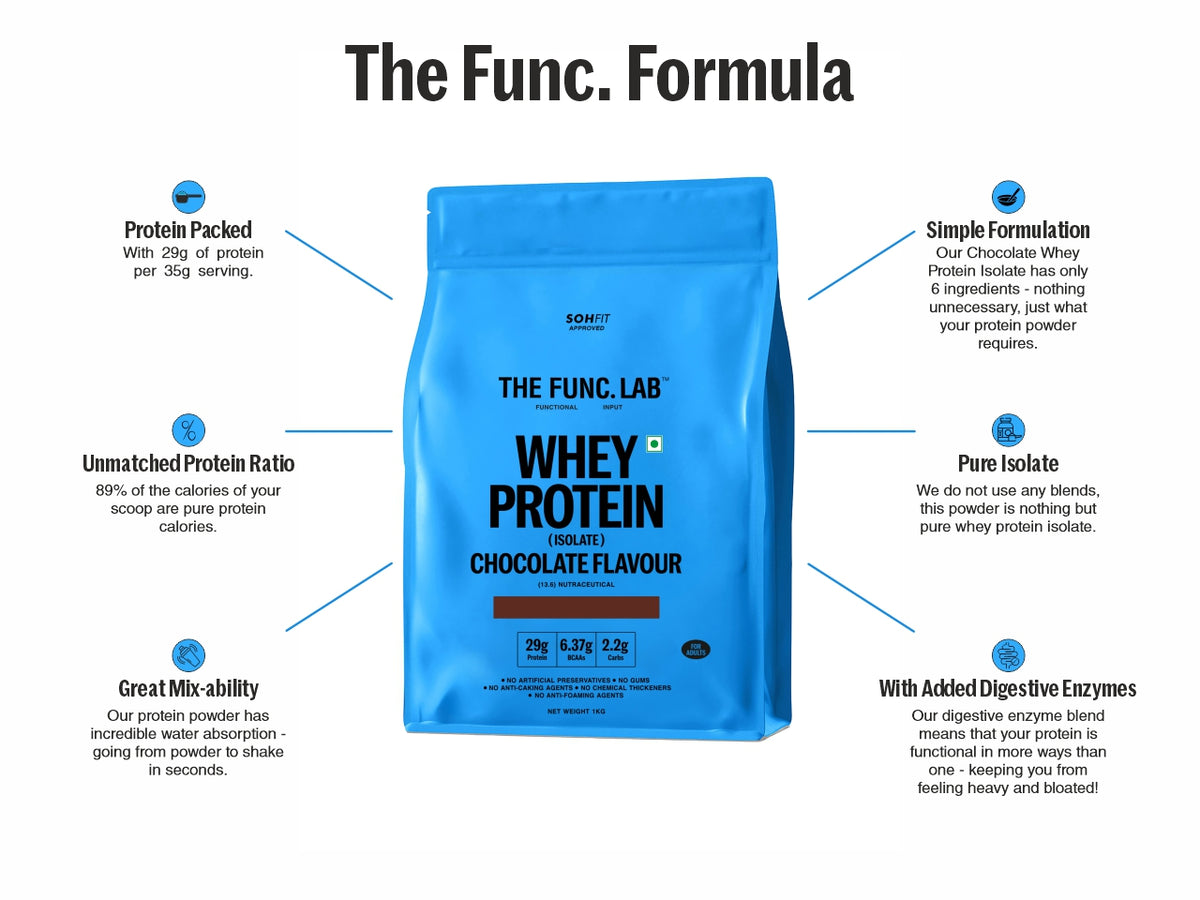 Whey Protein Isolate - Chocolate