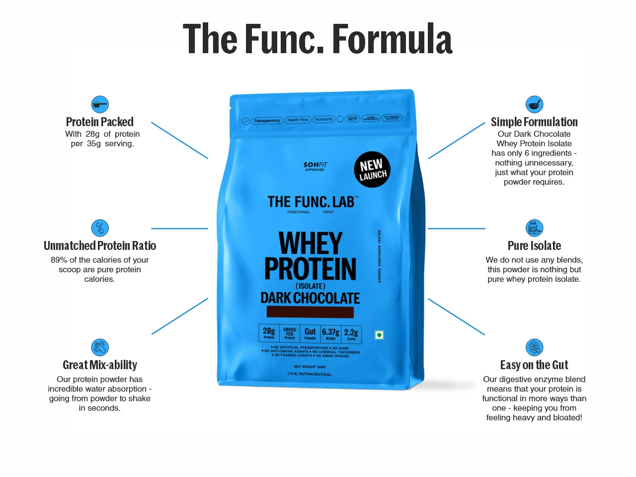 Whey Protein Isolate – Dark Chocolate