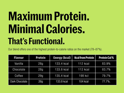 Plant Protein – Dark Chocolate Travel Pack (8 Sachets)